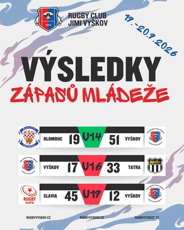 VÝSLEDKY MLÁDEŽE 10-20.9.2026 💥